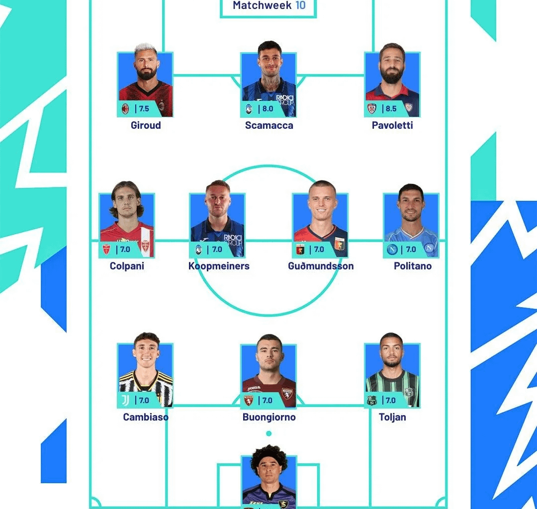 Serie A TOTW