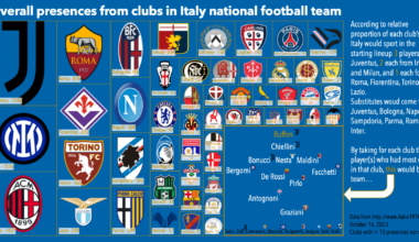 Clubs caps in azzurro