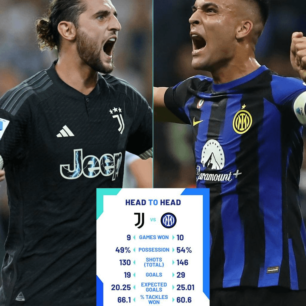 Juventus VS Inter head 2 head so far this season