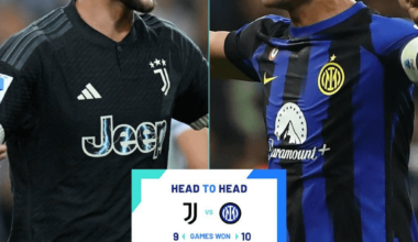 Juventus VS Inter head 2 head so far this season
