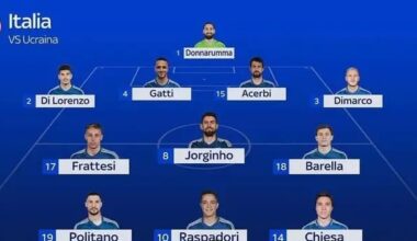 SKY SPORT | Gatti and Chiesa are expected to start for Italy against Ukraine while Moise Kean is on the bench