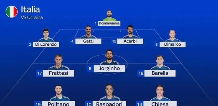 SKY SPORT | Gatti and Chiesa are expected to start for Italy against Ukraine while Moise Kean is on the bench