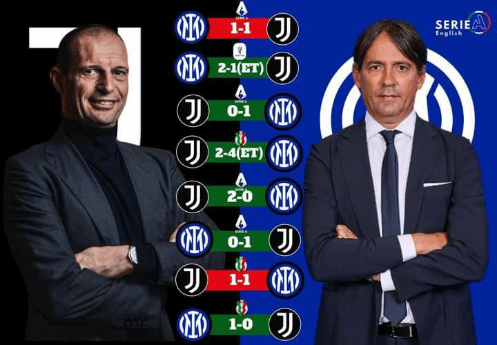 Max Allegri VS Simone Inzaghi in Derby D'Italia