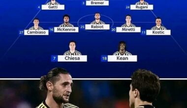 SKY SPORT | Juventus expected lineup VS Inter