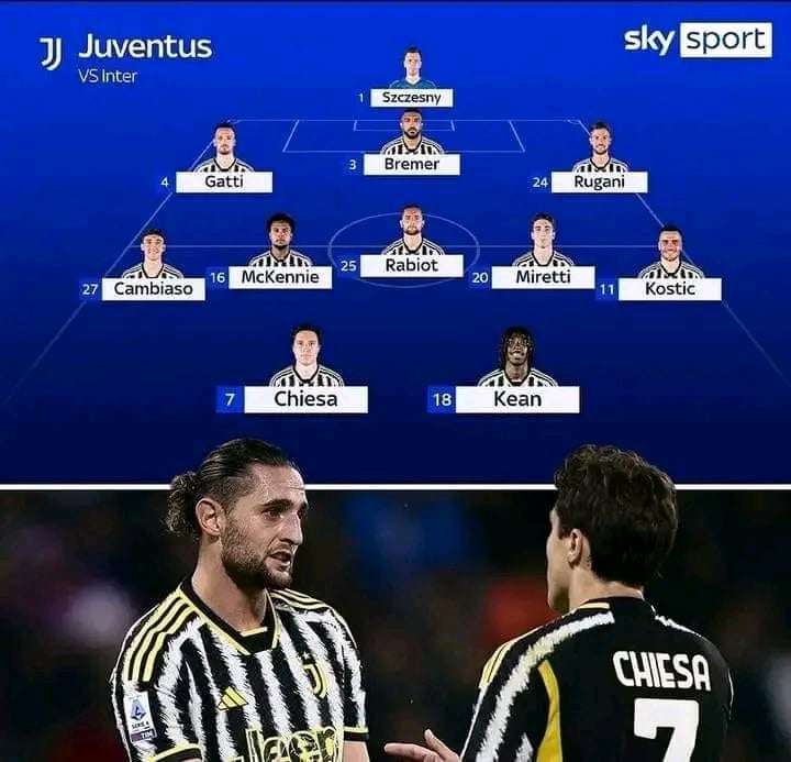 SKY SPORT | Juventus expected lineup VS Inter