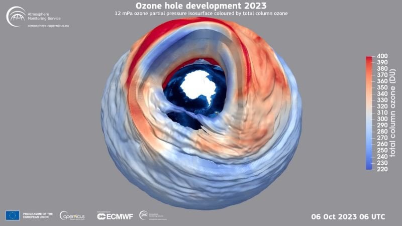 The Ozone layer may not be recovering and is regressing to 1980s levels