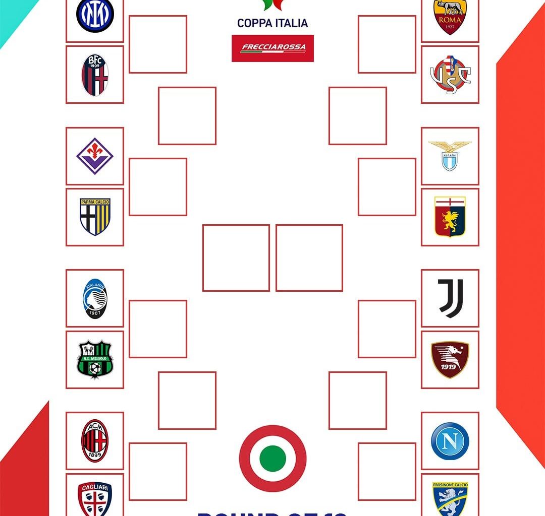 Coppa Italia Round of 16 is set