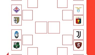 Coppa Italia Round of 16 is set