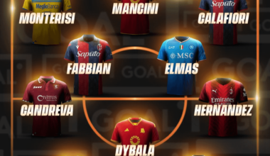 GOAL | the 13th round of Serie A sees Dusan Vlahovic making the XI