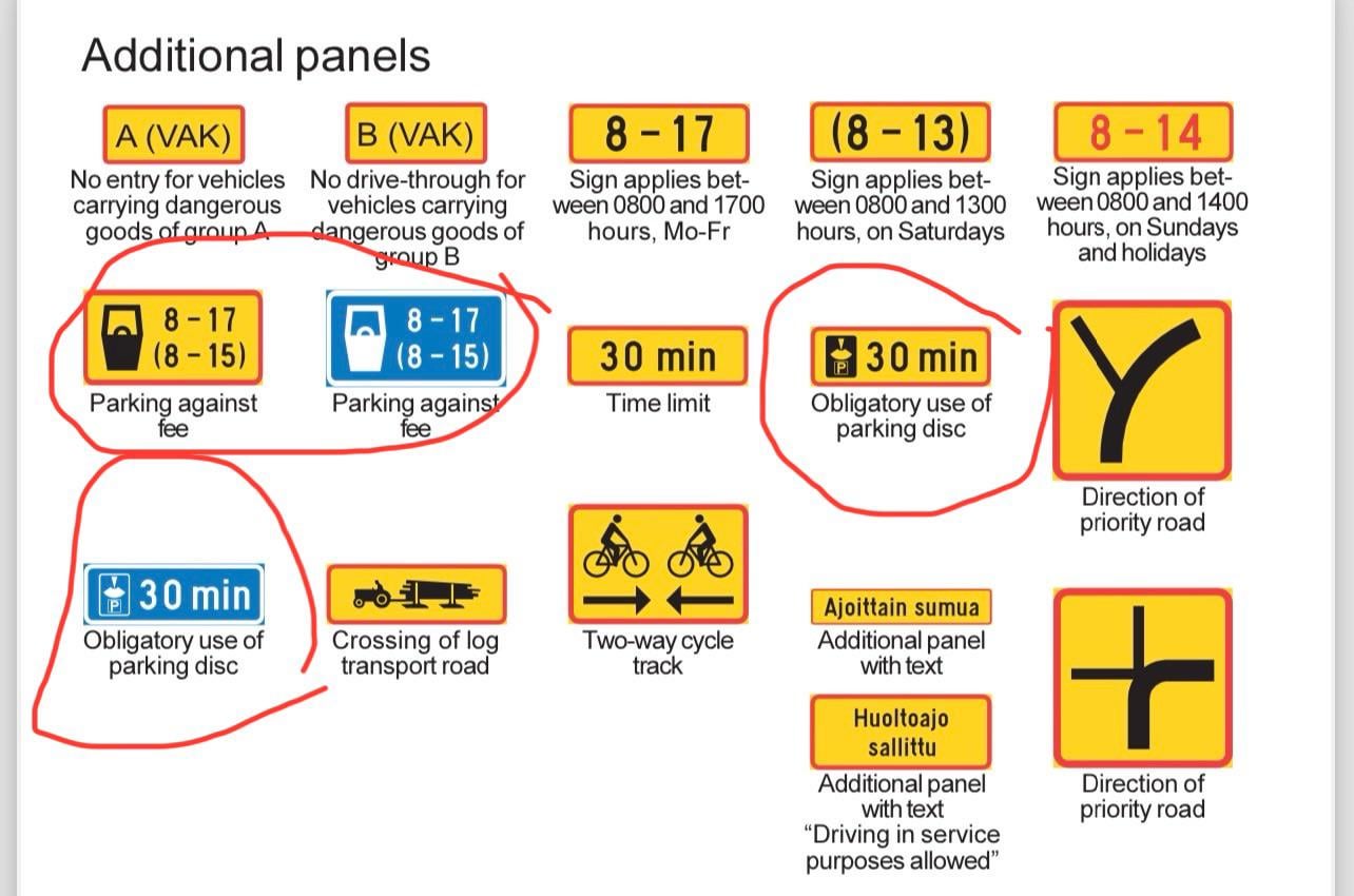 Confused with parking signs