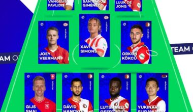 Eredivisie's team of the year 2023 put together through fan votes and data from Opta.