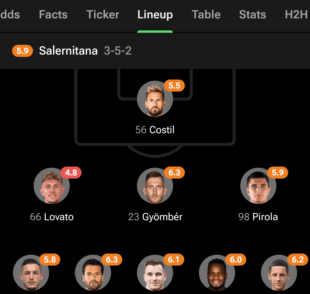 Ochoa gonna have to get out of Salernitana quick...
