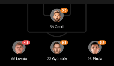 Ochoa gonna have to get out of Salernitana quick...