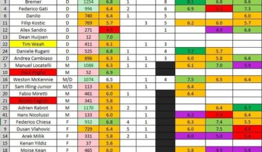 Monza - Juve Poll Rating Results