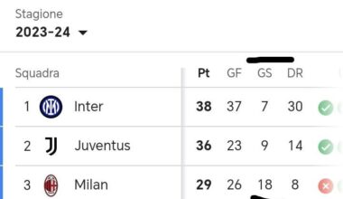 This post will make AC Milan fans angry