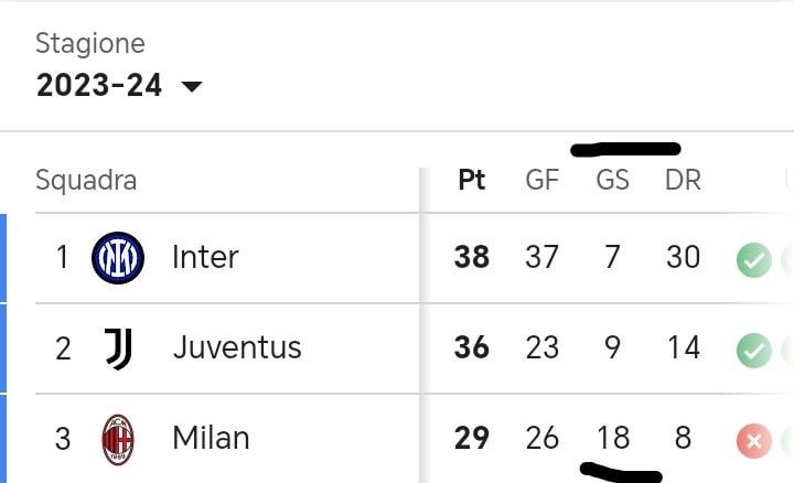 This post will make AC Milan fans angry
