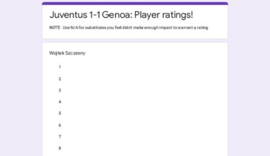 Juventus Genoa: Player ratings!