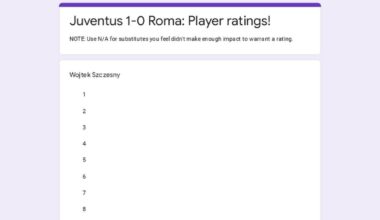 Juventus - Roma: Player Ratings