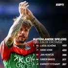 Lasse Schöne equals record of Hans Vonk of non-Dutch players with most Eredivisie games played.