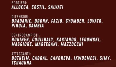 Salernitana finna get relegated if they don't sign defenders and Costil still playing