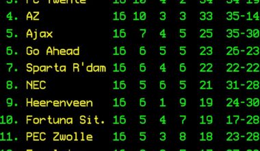 League table - Matchday 16