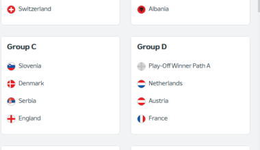 Tirage UEFA EURO 2024