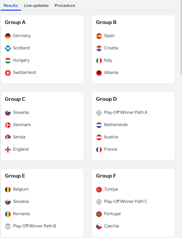 Tirage UEFA EURO 2024
