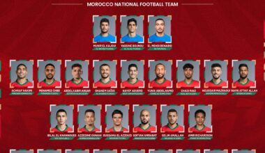 PSV's Ismael Saibari called up for the Morocco national team for AFCON, alongside Dutch-born players Mazraoui, El Azzouzi, Amrabat, Ziyech and Tissoudali