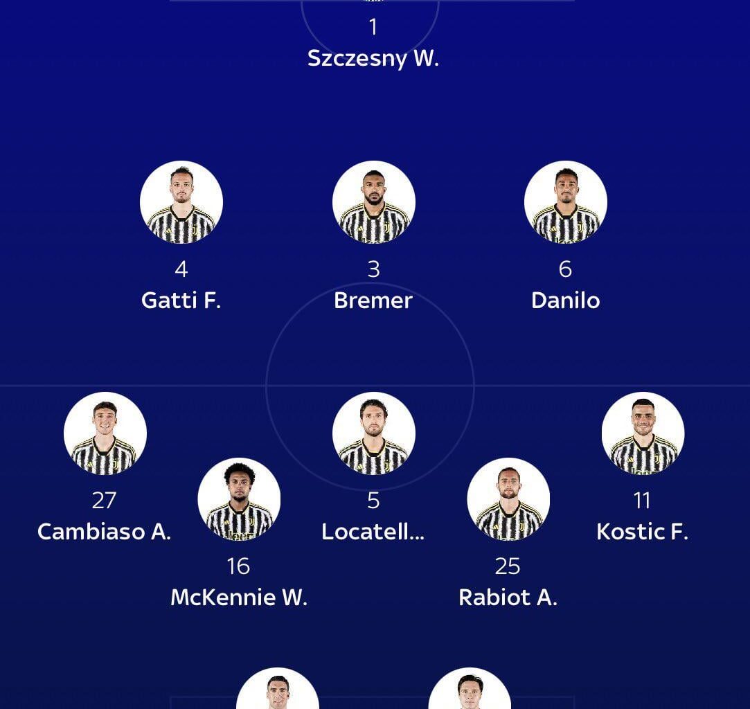 SKY SPORT | Juventus probable lineup VS Genoa