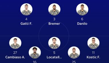 SKY SPORT | Juventus probable lineup VS Genoa