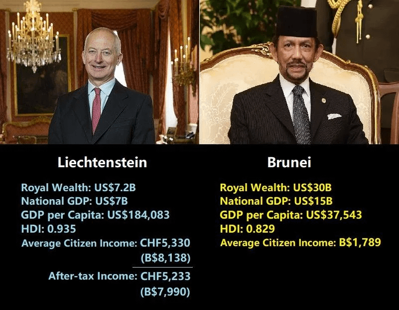 Just wanna see what people living in liechtenstein view on this