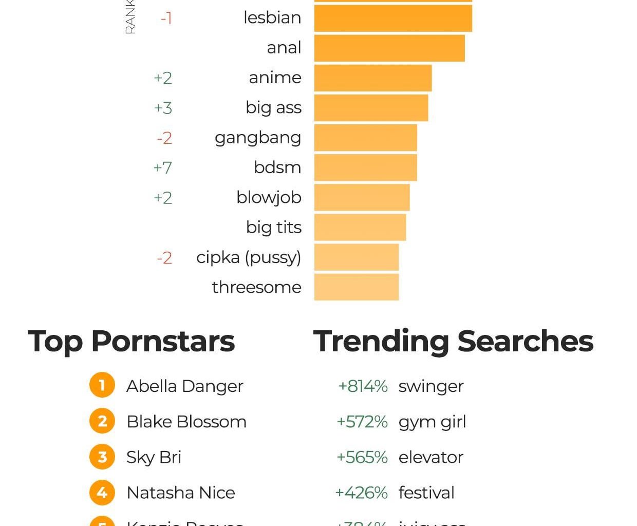 Podsumowanie Pornhub 2023 - Polska