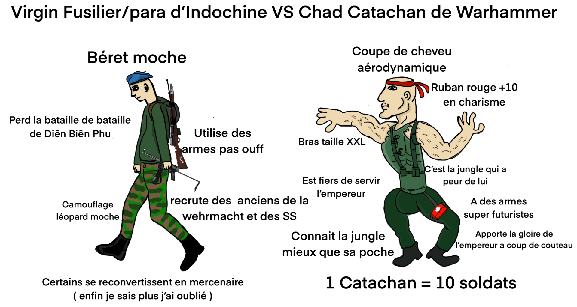 Meme journalier
