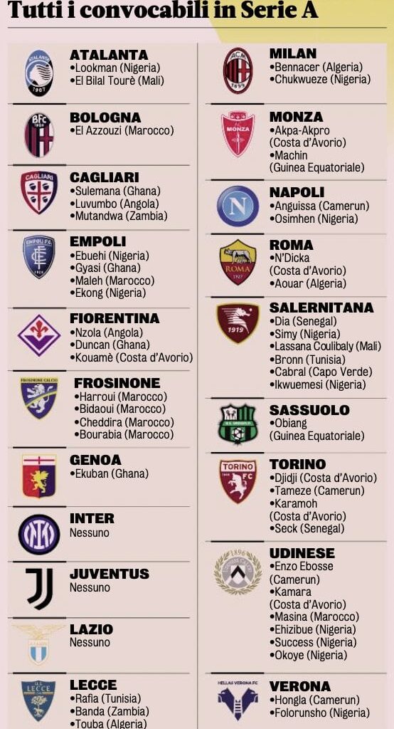 Gazzetta: How each Serie A team is expected to be impacted by players going to the African Cup of Nations in January.