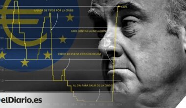 Luis de Guindos, uno de los halcones más agresivos del BCE en contra de los intereses de España