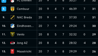 KKD Standings going into the winter break