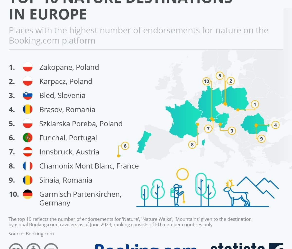 Top 10 nature destinations in Europe