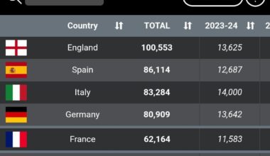 UEFA coefficients after yesterday