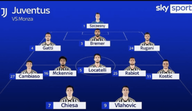 SKY SPORT | Juventus expected lineup VS Monza tonight