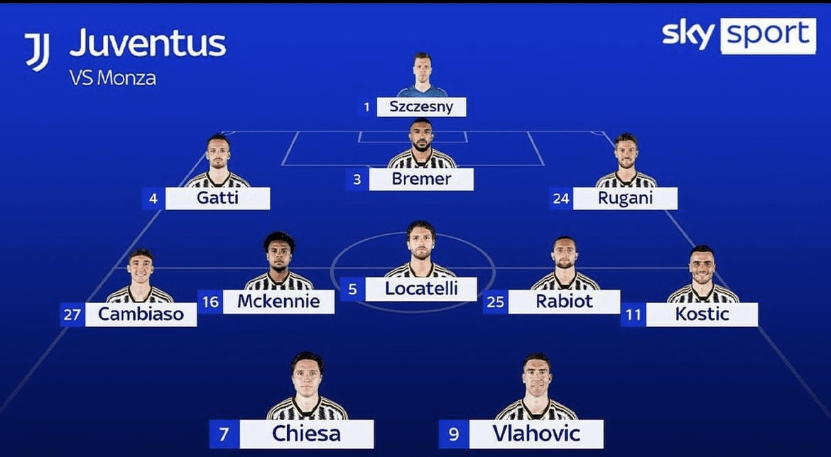SKY SPORT | Juventus expected lineup VS Monza tonight
