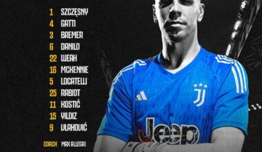 Juventus VS Roma Starting XI