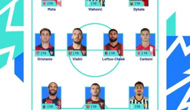 Dusan Vlahovic and Danilo are part of Serie A gameweek 19 best XI