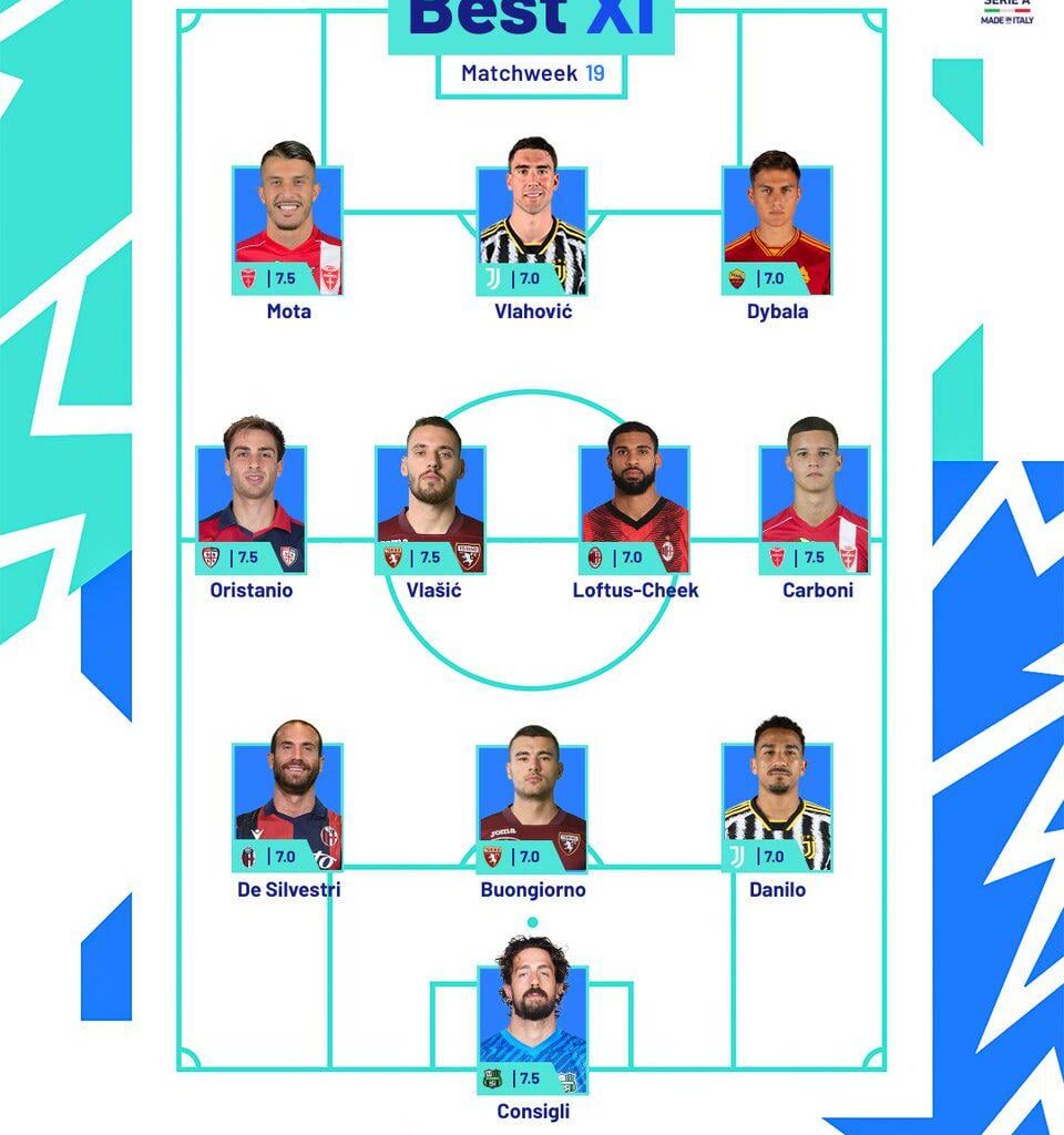 Dusan Vlahovic and Danilo are part of Serie A gameweek 19 best XI