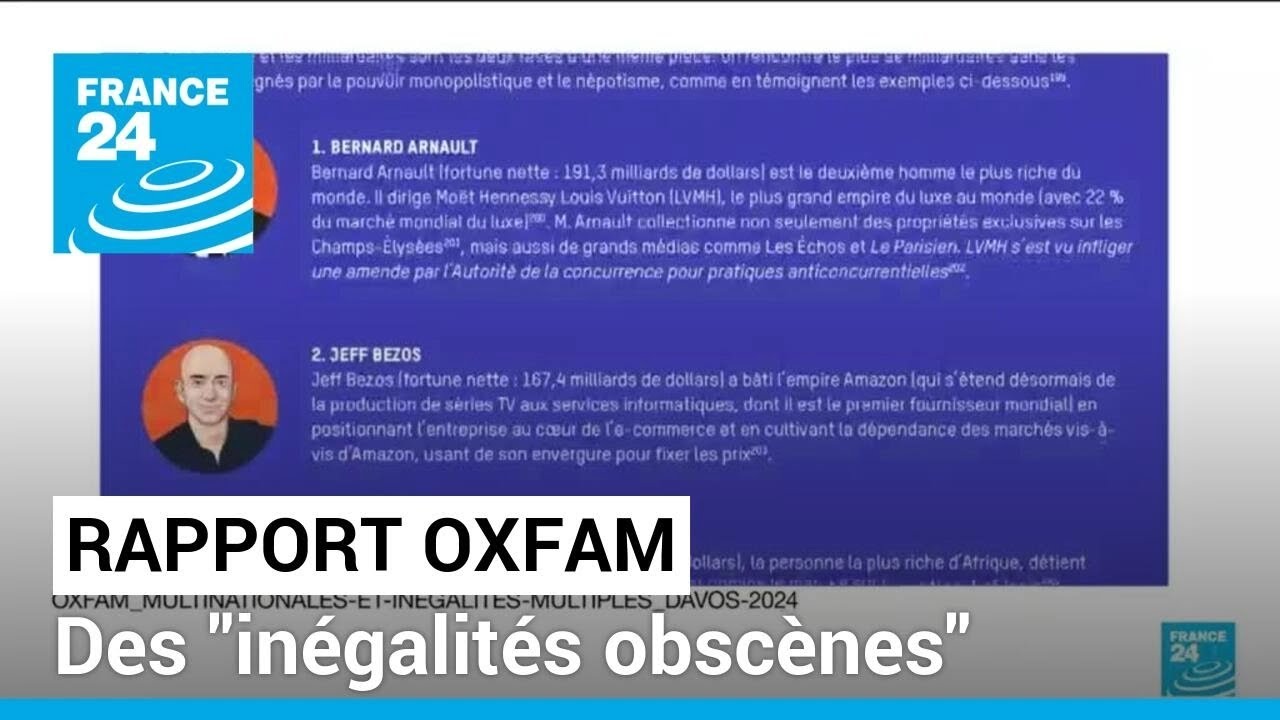 Des "inégalités obscènes": avant Davos, Oxfam dénonce l'enrichissement des milliardaires