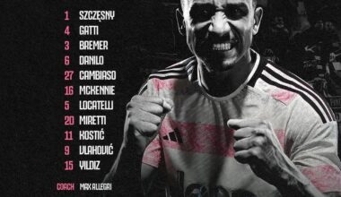 Lecce VS Juventus Starting XI