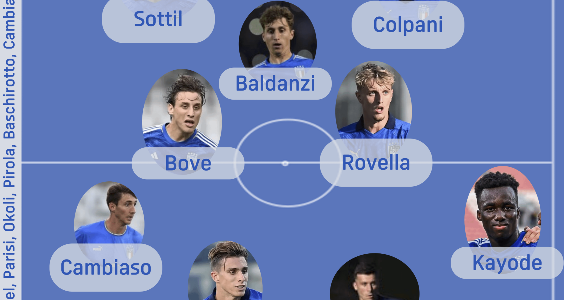 Italy national team of non-capped players