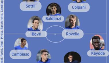 Italy national team of non-capped players