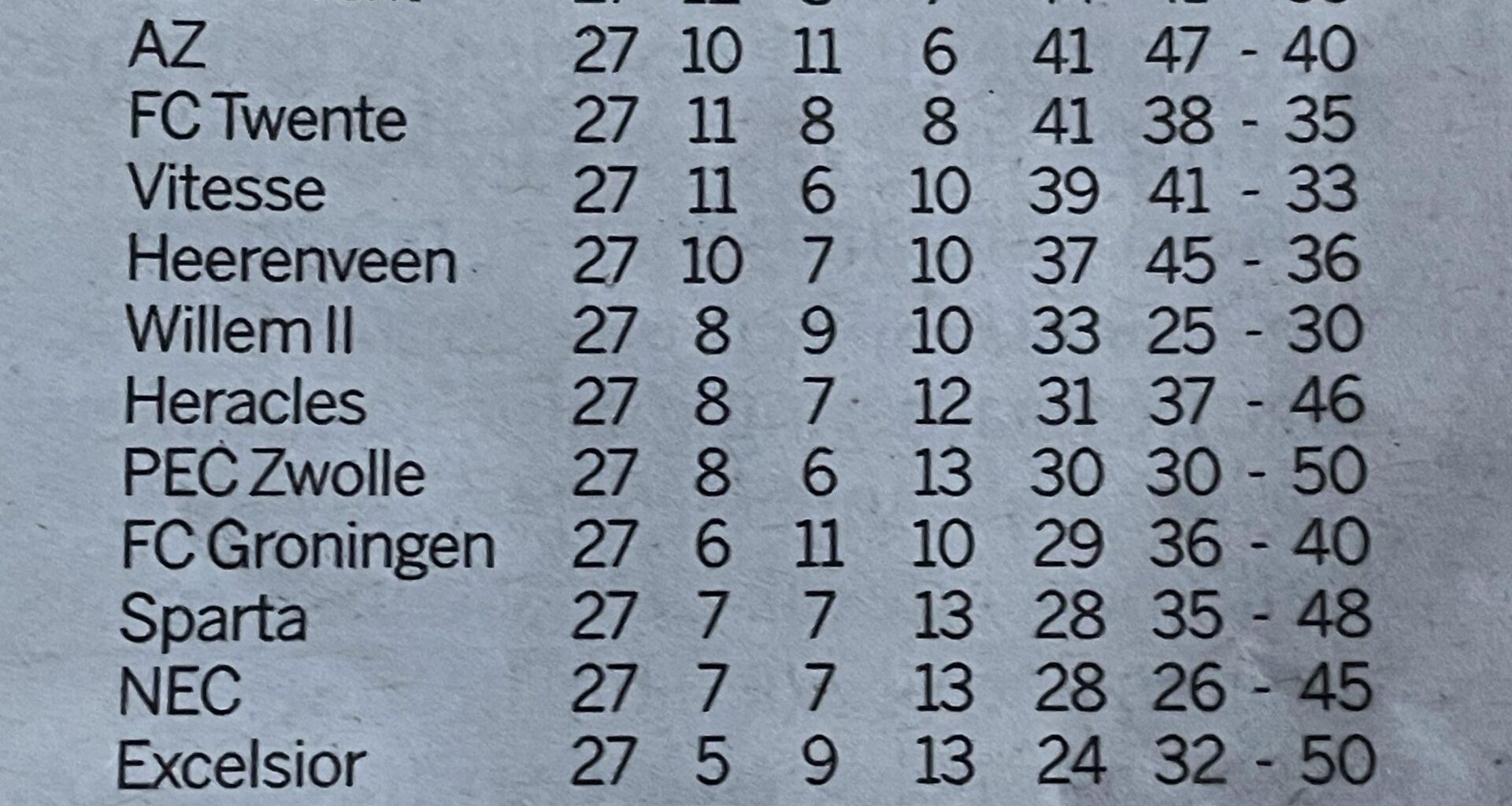 Standings according to De Volkskrant (22/02/24)