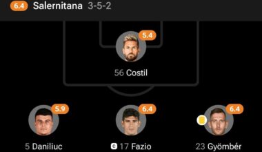 Salernitana lose their lead and all their points after getting a red card and starting Costil.
