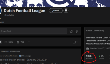 r/Eredivisie has now officially reached 100,000 subscribers!